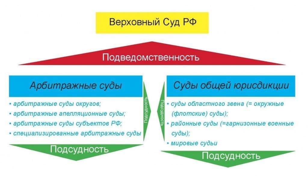Последствия превышения юрисдикции