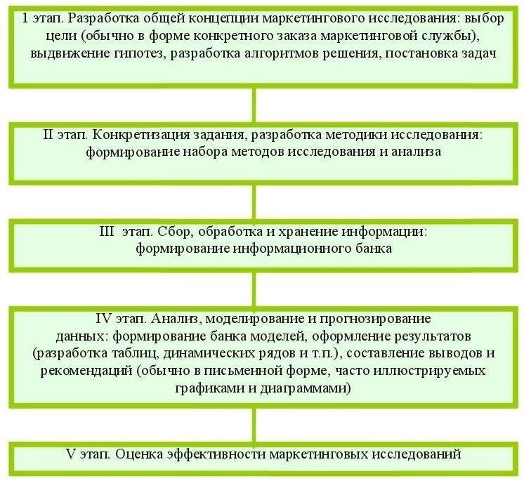 Практические подходы к ознакомлению с концепциями путешествий и исследований