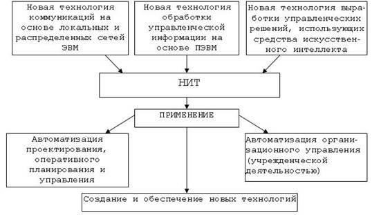 Правила классификации информации