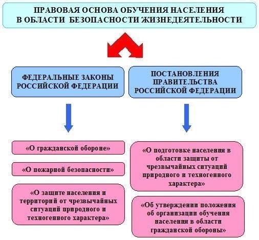 Правовая база и нормативные акты для программ в сельской местности
