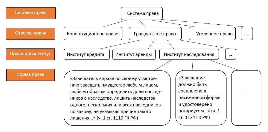 Правовая база и нормативные стандарты оценки арендованного имущества