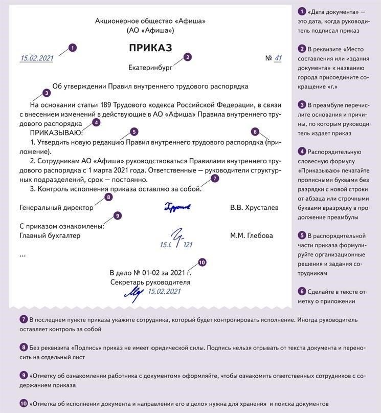 Правовая основа для отдачи приказов: Ключевые положения и законы