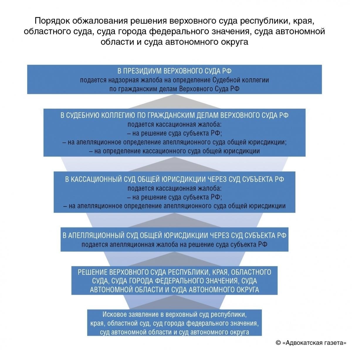 Правовая защита от выселения: Основные постановления Верховного суда РФ