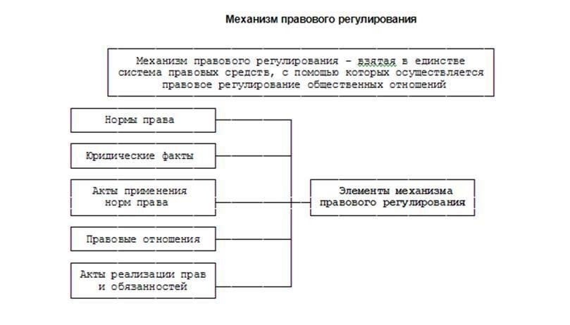 Правовые аспекты, которые необходимо учитывать при разработке убеждений