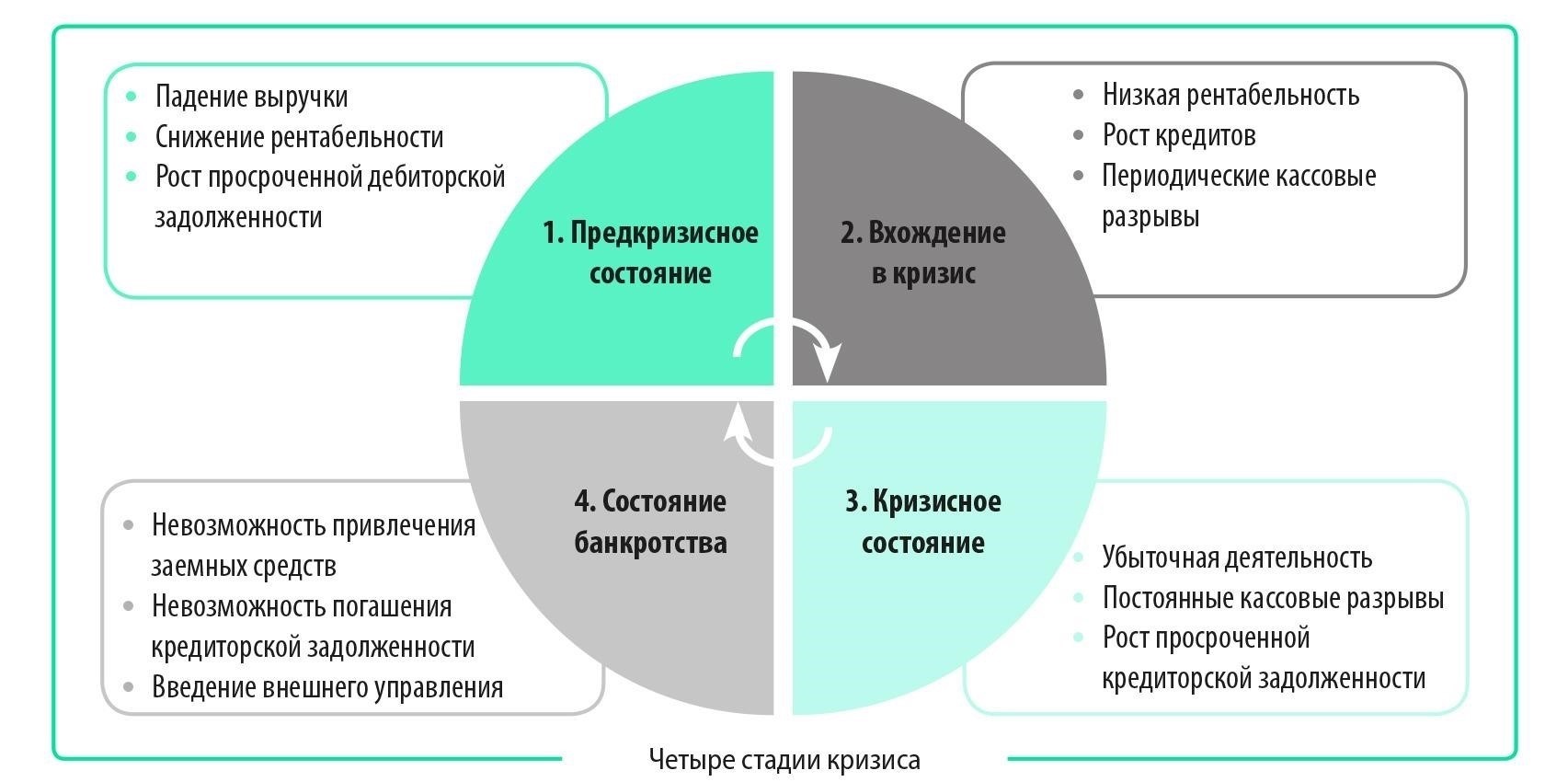 Правовые основания для трудоустройства в условиях кризиса: Ключевая информация