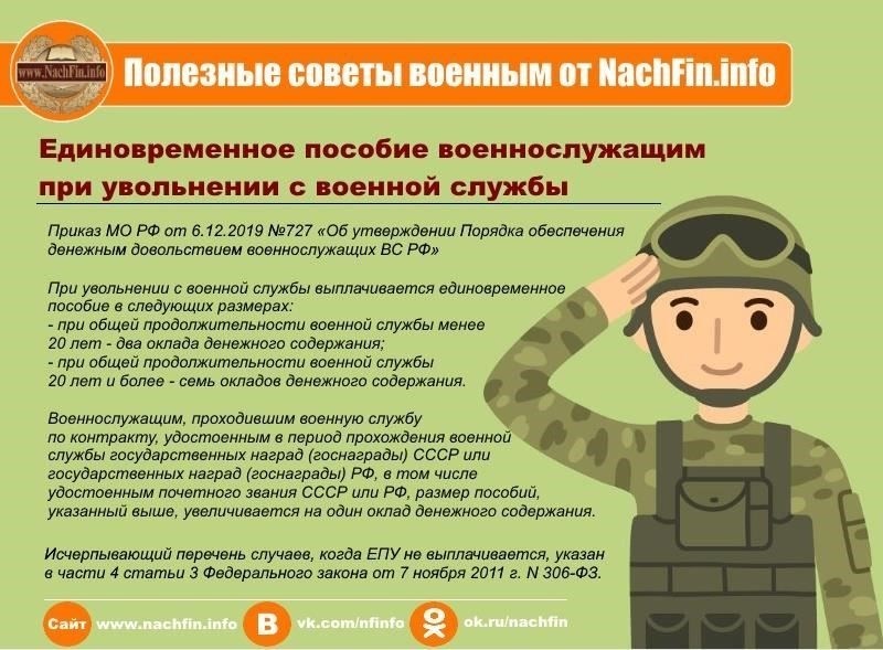 Правовые основы финансовых обязательств военнослужащих, проходящих военную службу по контракту