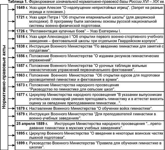 Правовые основы физического воспитания и подготовки в войсках и органах специальной службы