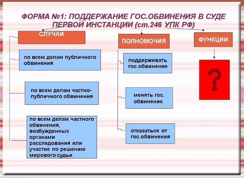 Правовые основы полномочий прокурора по прекращению расследования