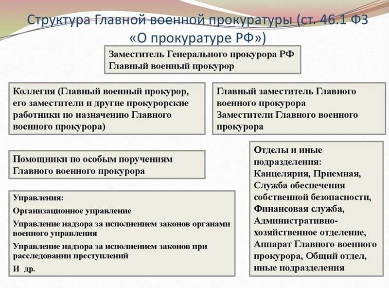 Правовые основы высшей военной прокуратуры