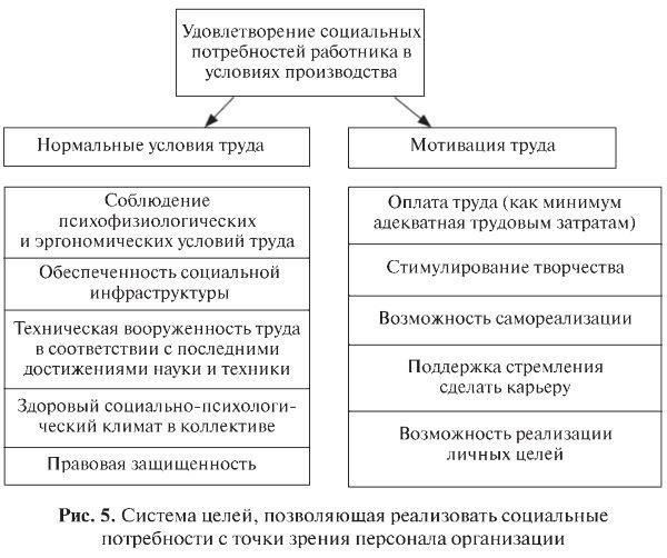 Правовые рамки и роль персонала