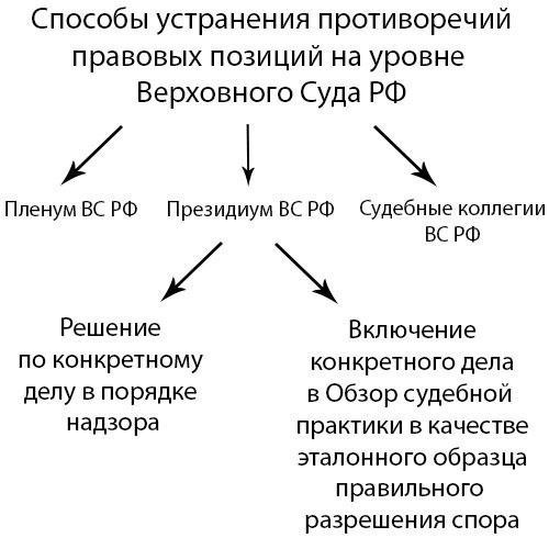 Правовые стратегии обращения за разъяснениями в суд