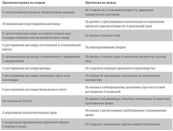 Преимущества досудебных действий при разрешении споров