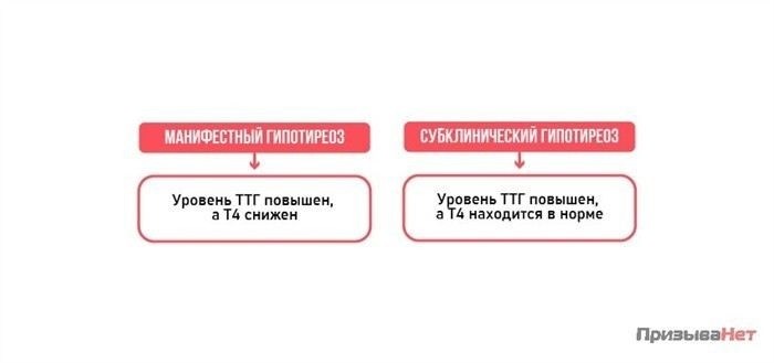 Берут ли в армию с гипотиреозом?