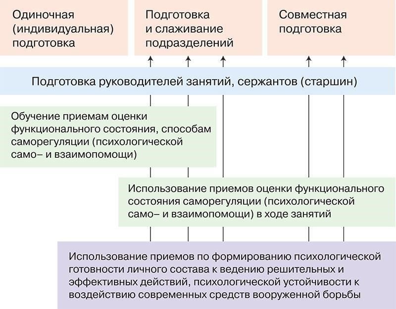 Пригодность и обязанности для службы в специализированных воинских частях