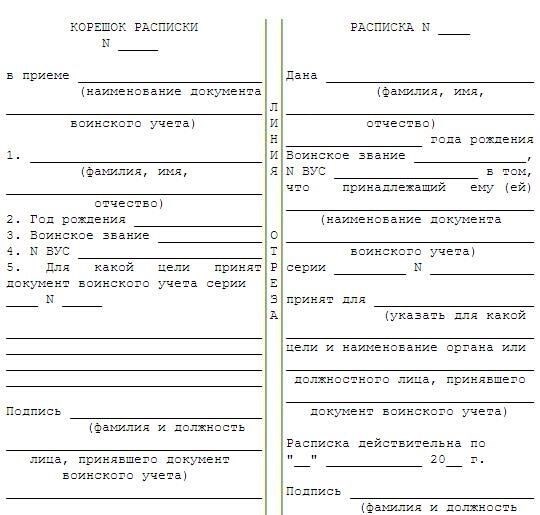 Приложение N 3: Структура оплаты труда военных прокуроров