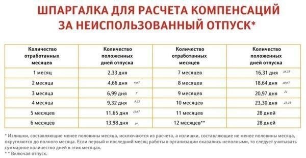 Принципы расчета компенсации