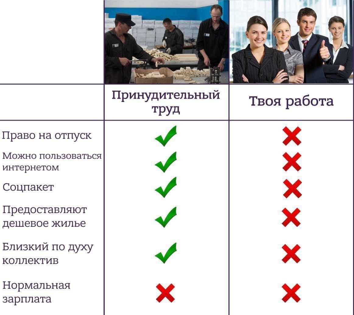 Принудительные работы - это обязательные работы, возложенные на человека, как правило, в результате судебного решения. Лица, подвергшиеся такому наказанию, могут быть обязаны работать определенное количество часов каждый месяц или в течение срока назначенного наказания. Работа обычно не оплачивается, но условия и продолжительность варьируются в зависимости от категории преступления и срока наказания. Работа может включать в себя общественные работы, общественные работы или реабилитационные мероприятия. Лица, отбывающие наказание в виде принудительных работ, ограничены в праве на свободу, но им разрешено оставаться в обществе при определенных условиях.