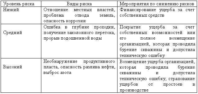 Проблемы, возникающие при внедрении единого полиса страхования транспортных средств