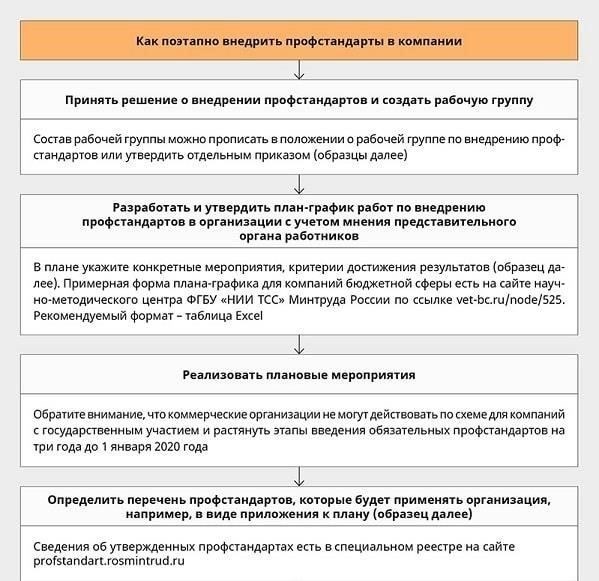 Профессиональный стандарт для автомехаников: Основные критерии и применение