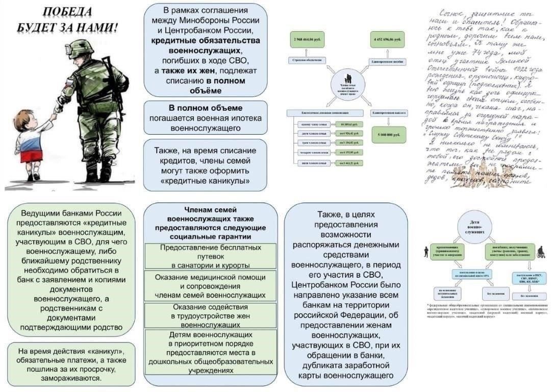 Программы финансовой помощи военнослужащим и их семьям