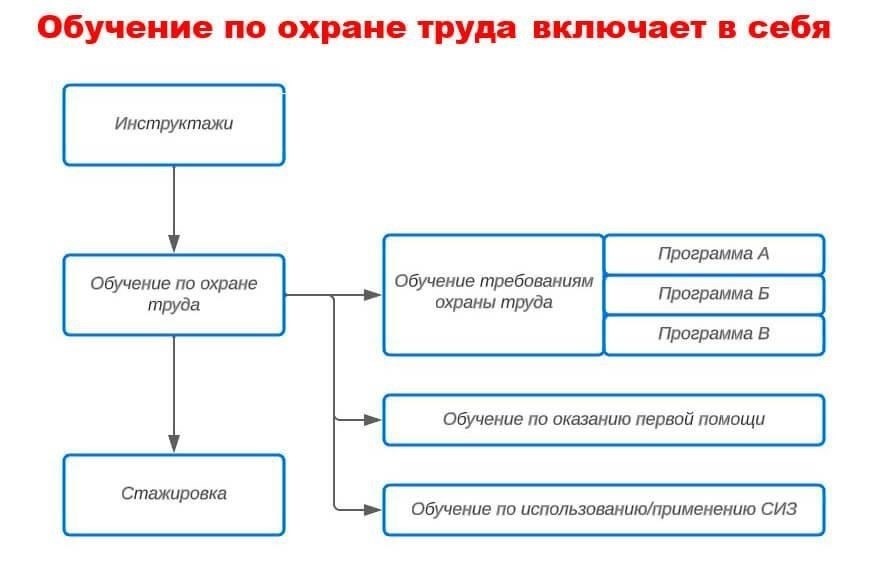 Программы обучения должны включать в себя знания о конкретных правительственных правилах работы с секретной информацией и последствиях несанкционированного раскрытия.