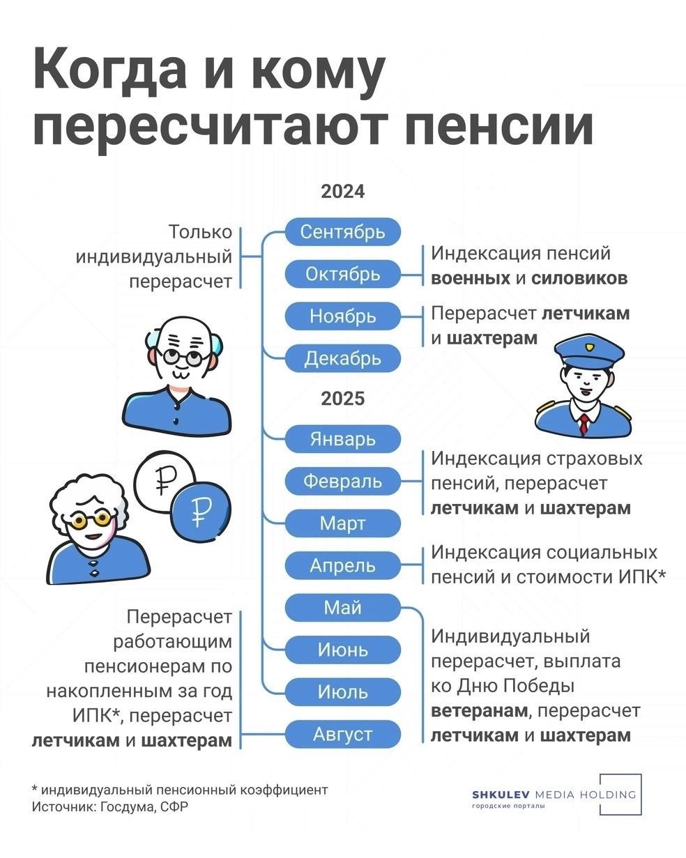 Пропущенные индексации: Что нужно знать