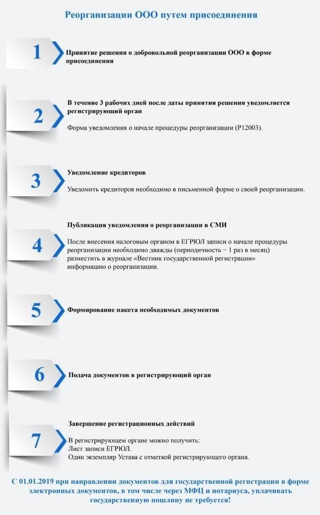 Процедура закрытия муниципальных учреждений: Основные этапы