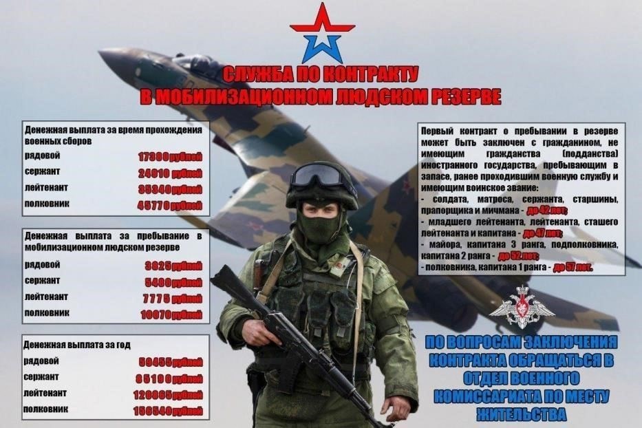 Процедуры регистрации, продления и досрочного прекращения назначения военнослужащих