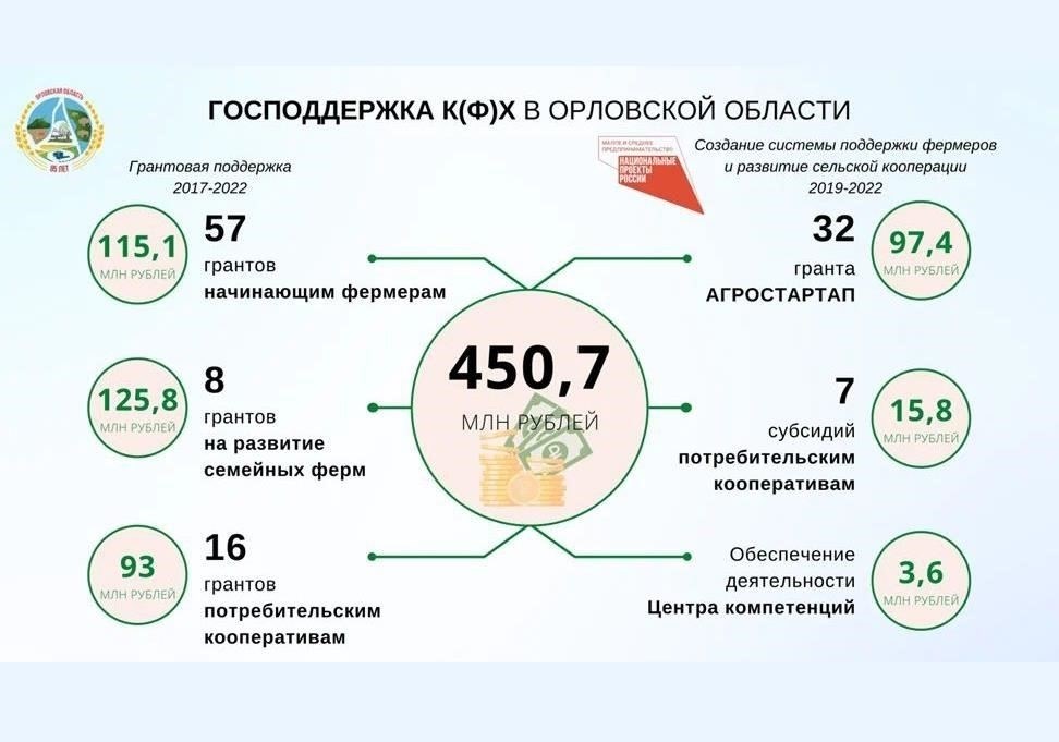 Процентные ставки и условияВ настоящее время процентные ставки по военным кредитам в Москве являются конкурентоспособными и составляют около 6,5 % годовых. Эти кредиты предоставляются на выгодных условиях для действующих военнослужащих, пенсионеров и членов их семей. Первоначальный взнос может составлять всего 10 % от стоимости недвижимости, а гибкие графики погашения кредита разработаны с учетом потребностей военнослужащих. Кроме того, кредиты можно погасить досрочно без штрафных санкций, что обеспечивает дополнительную гибкость для тех, кто может быть переведен в другое место или досрочно уволен.