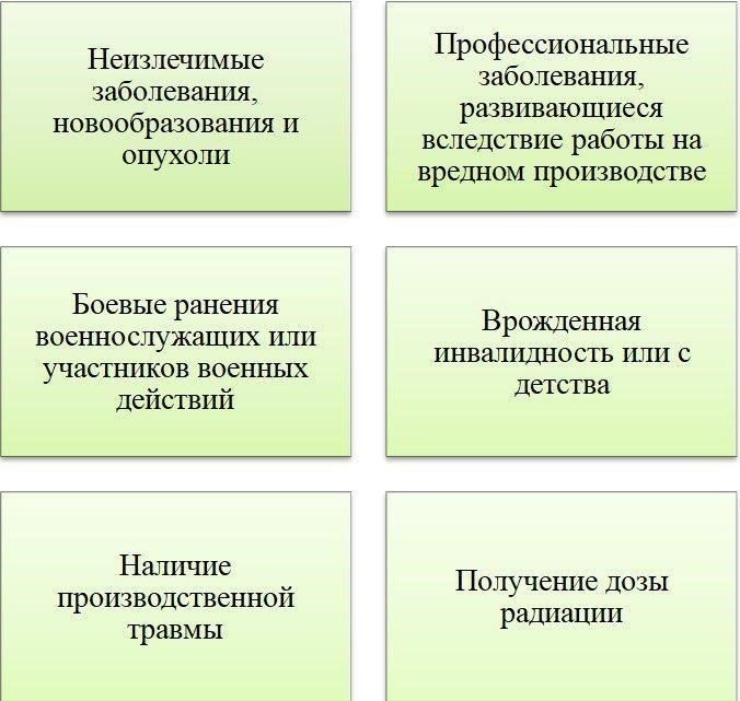 Процесс определения статуса инвалидности для военнослужащих