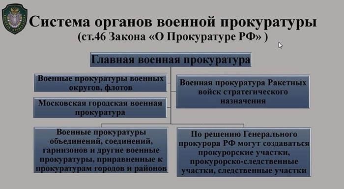 Процесс планирования посещений военной прокуратуры
