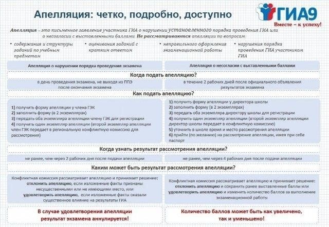Процесс подачи апелляции: Рекомендации прокуратуры