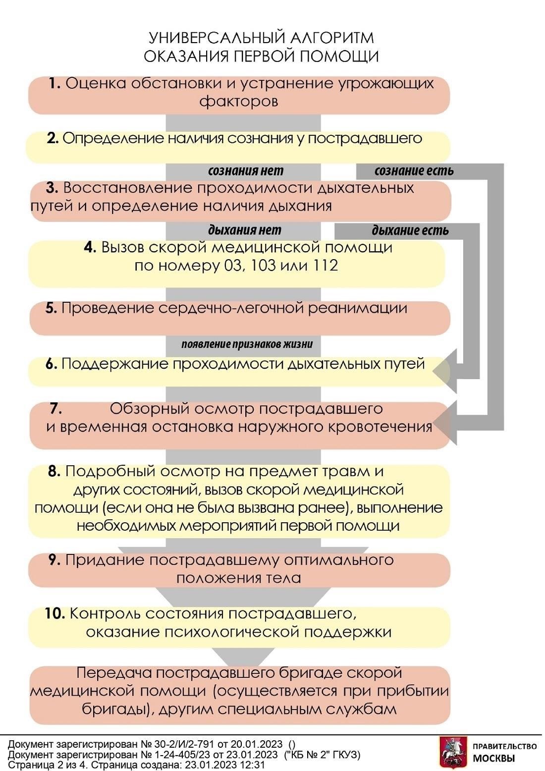 Процесс подачи заявления на социальную оценку здоровья