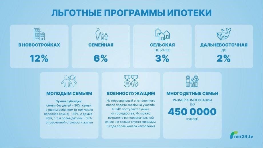 Процесс получения ипотечного кредита на покупку существующей недвижимости в Ростове-на-Дону