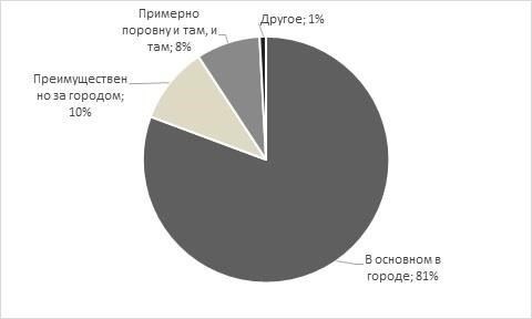 Психологические соображения при опросе человека в кризисной ситуации