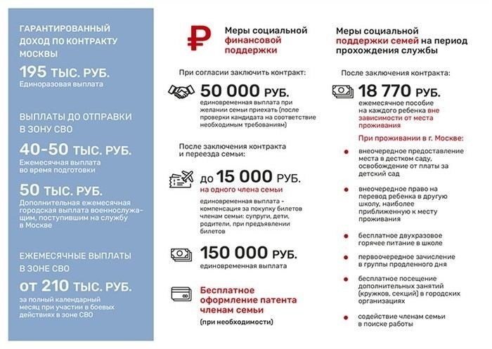 Каковы перспективы карьерного роста для контрактников в Москве?