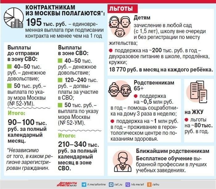 Отбор на службу по принципу 