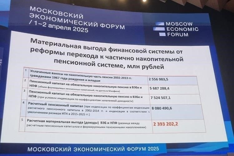 Расхождения между объявленным и фактическим повышением пенсий