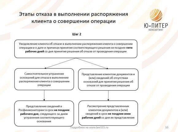 Распространенные юридические причины отказа