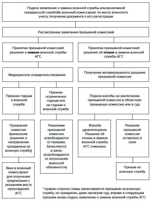 Распространенные причины отказа в выдаче документов о прохождении военной службы и способы их устранения