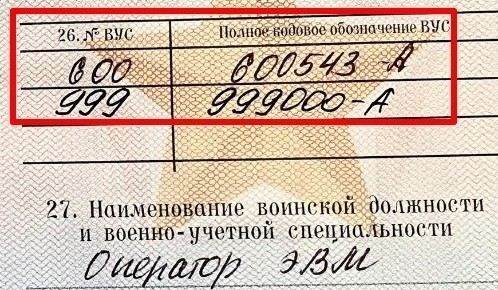 Коды ВУС: что они означают