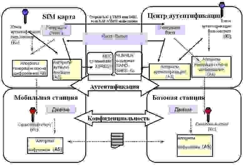 Рассмотрим следующие ключевые моменты: