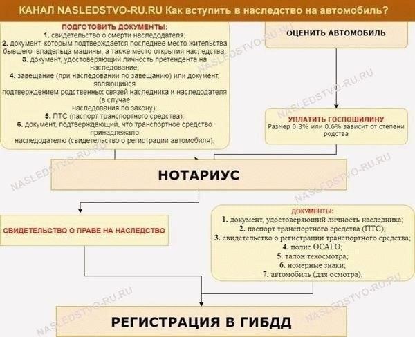 Раздел автомобиля при наследовании: Ключевые юридические аспекты