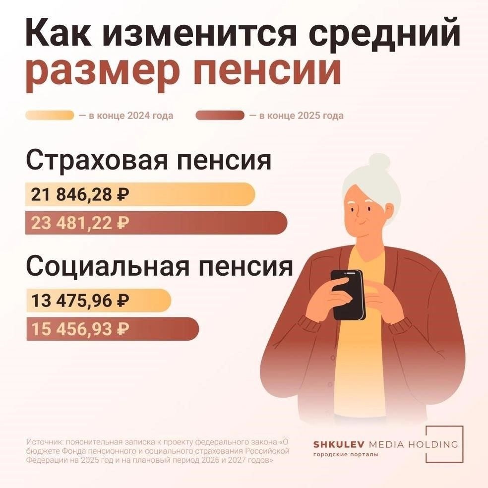 Различные механизмы, лежащие в основе корректировки пенсий в 2025 году
