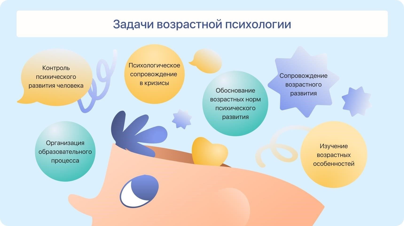 Разработка практических занятий для развития исследовательской деятельности в группах пожилых людей