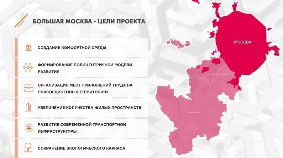 Развитие инфраструктуры в Новой Москве: Что будет дальше?