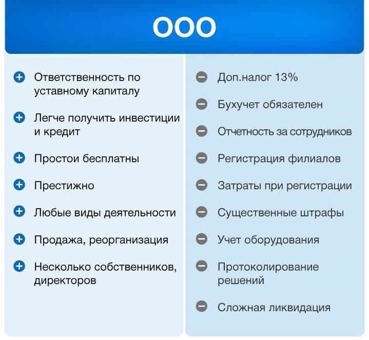 Регистрация предприятия: Выбор между индивидуальным предпринимателем или ООО