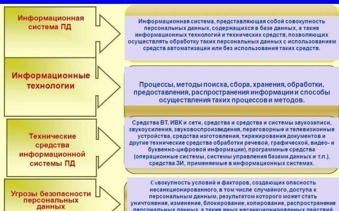 Риски использования несанкционированных способов