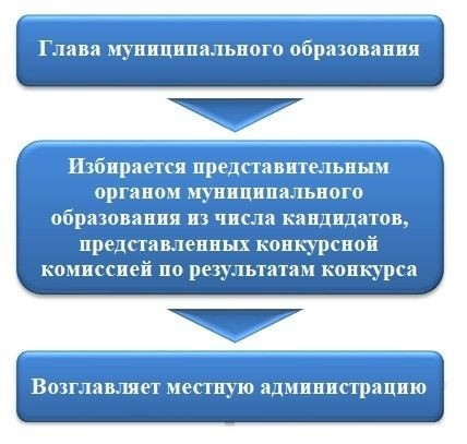 Правовой статус комиссий местной администрации: ключевые аспекты