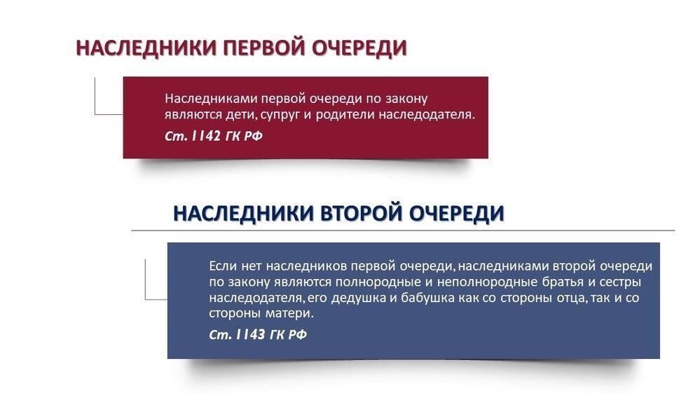 Роль нотариуса в делах о наследовании